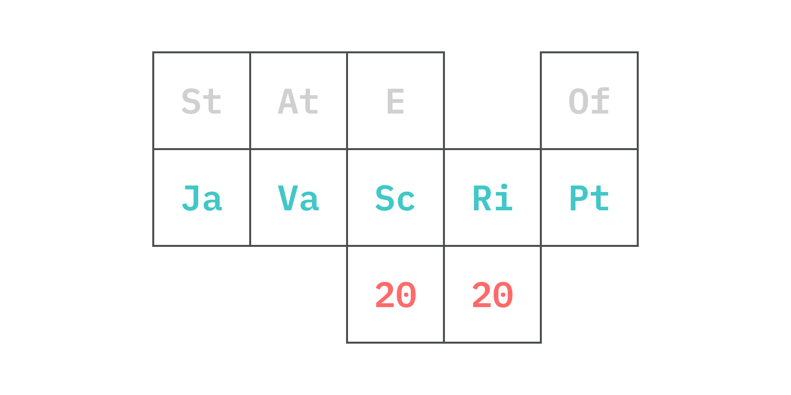 State of JavaScript 2020